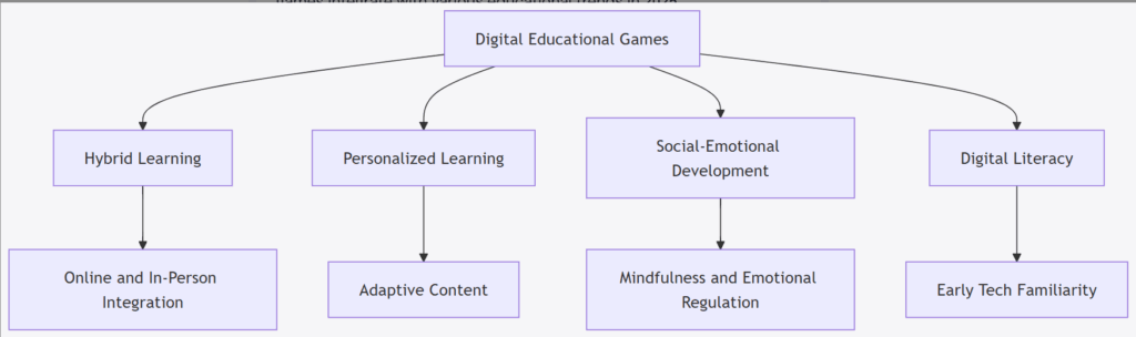 Visualizing Future Educational Trends