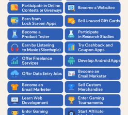 Best 20 Ways to Make Money Online