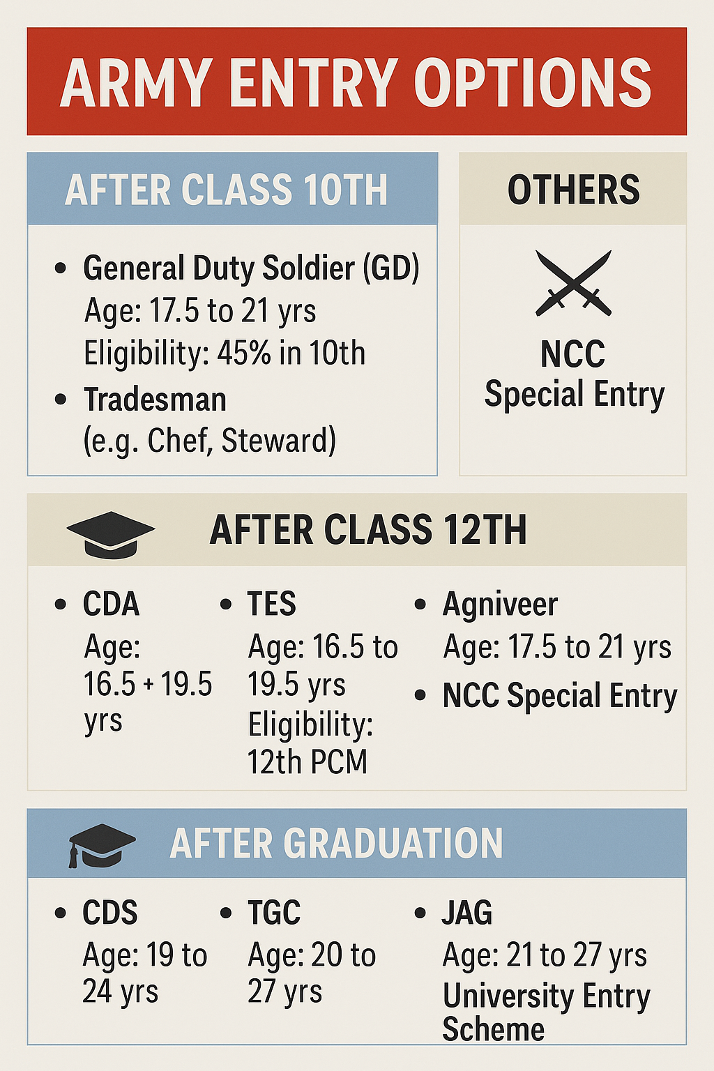 How to Join the Indian Army in 2025