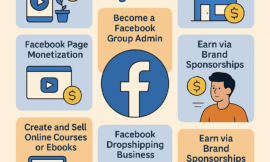 How to Make Money from Facebook in 2025