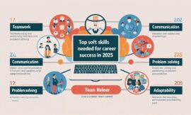 Top 30 Soft Skills You Need to Succeed in 2025