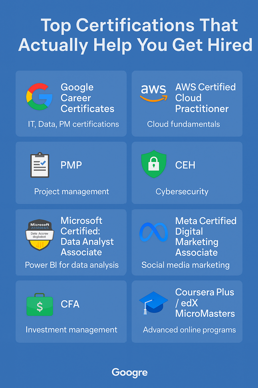 You are currently viewing Top Certifications That Actually Help You Get Hired