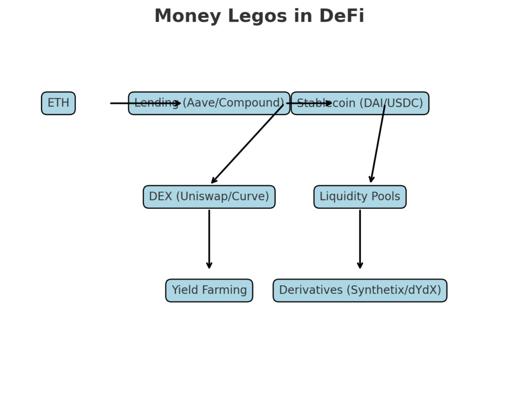 Money Legos