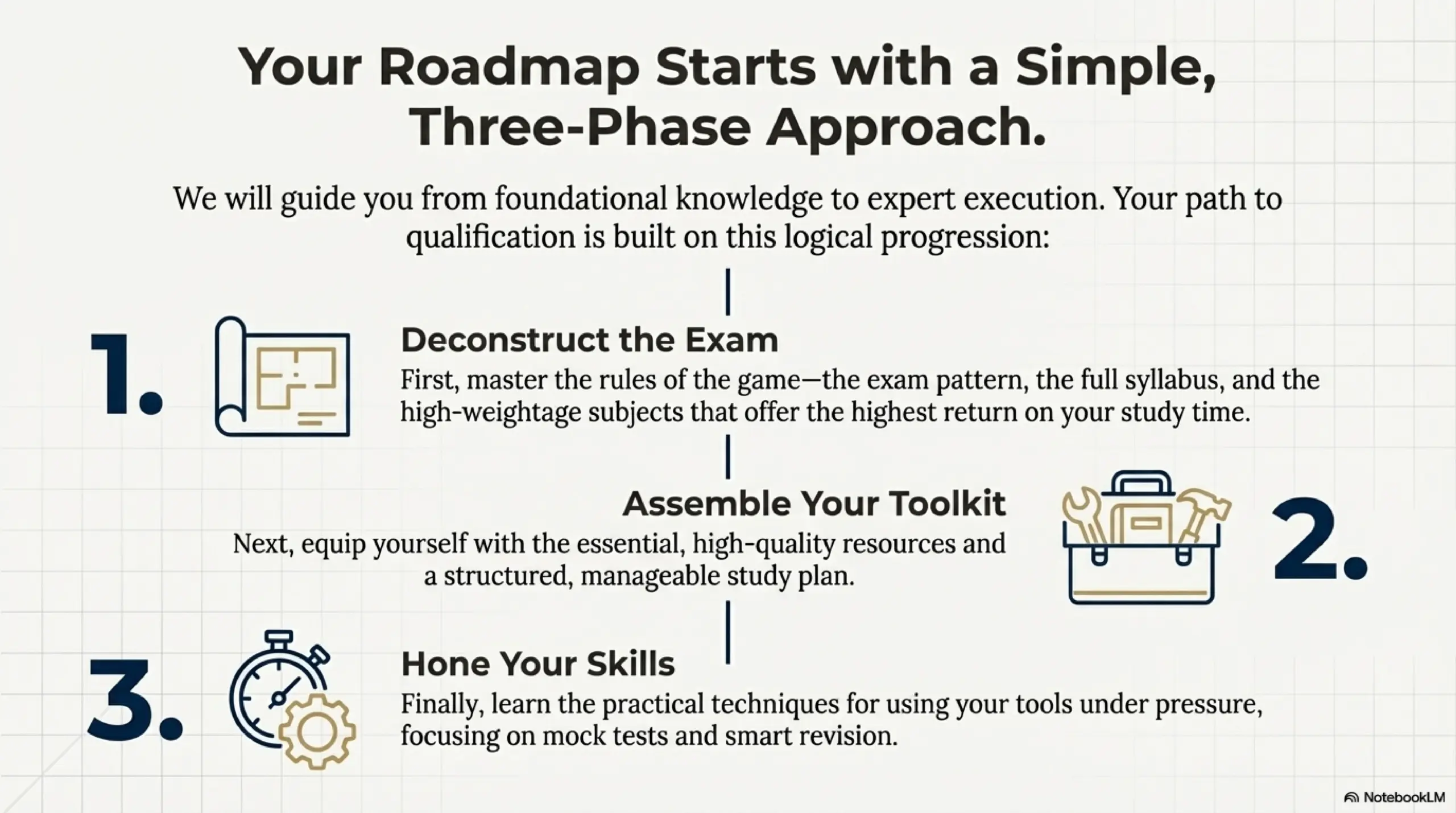  Your roadmap to start AIBE in three phase