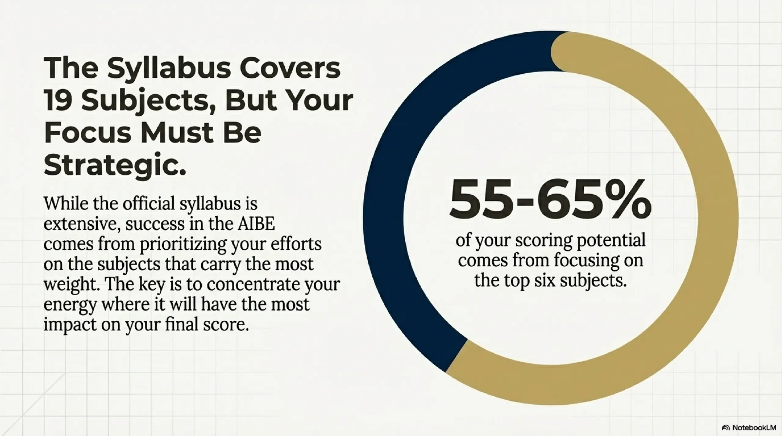  The syllabus of AIBE