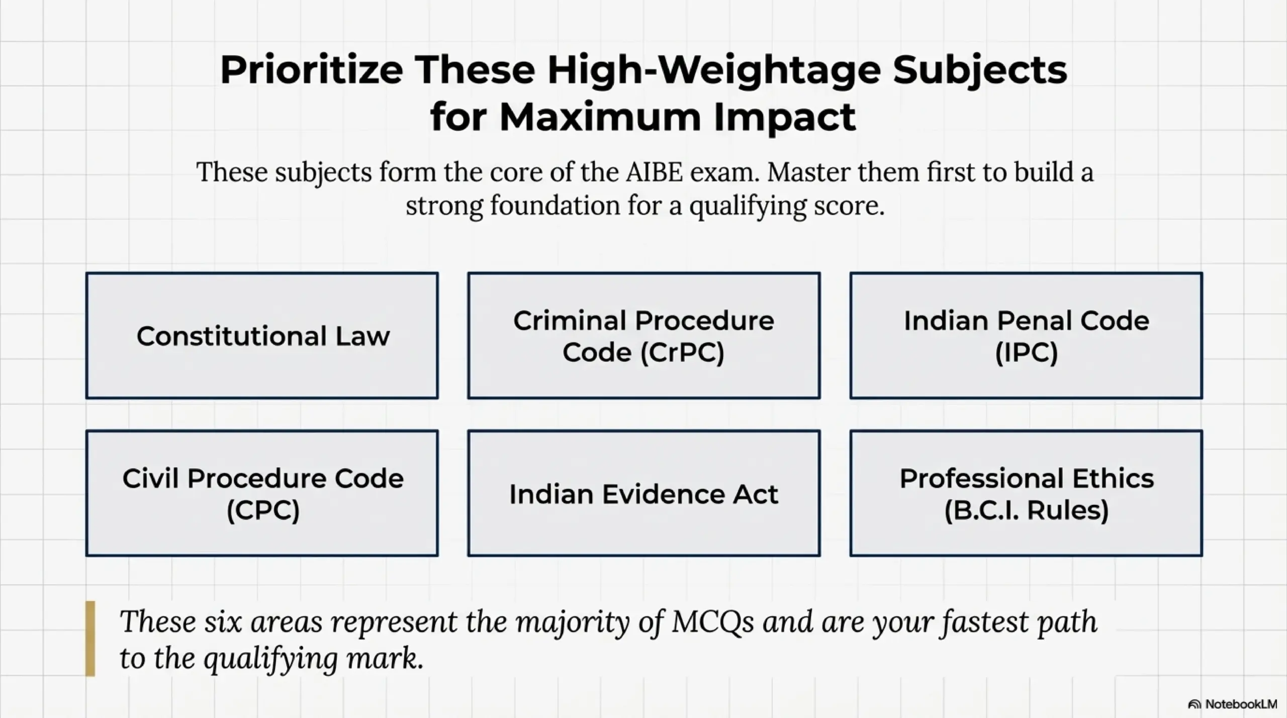  Three high weightage subject