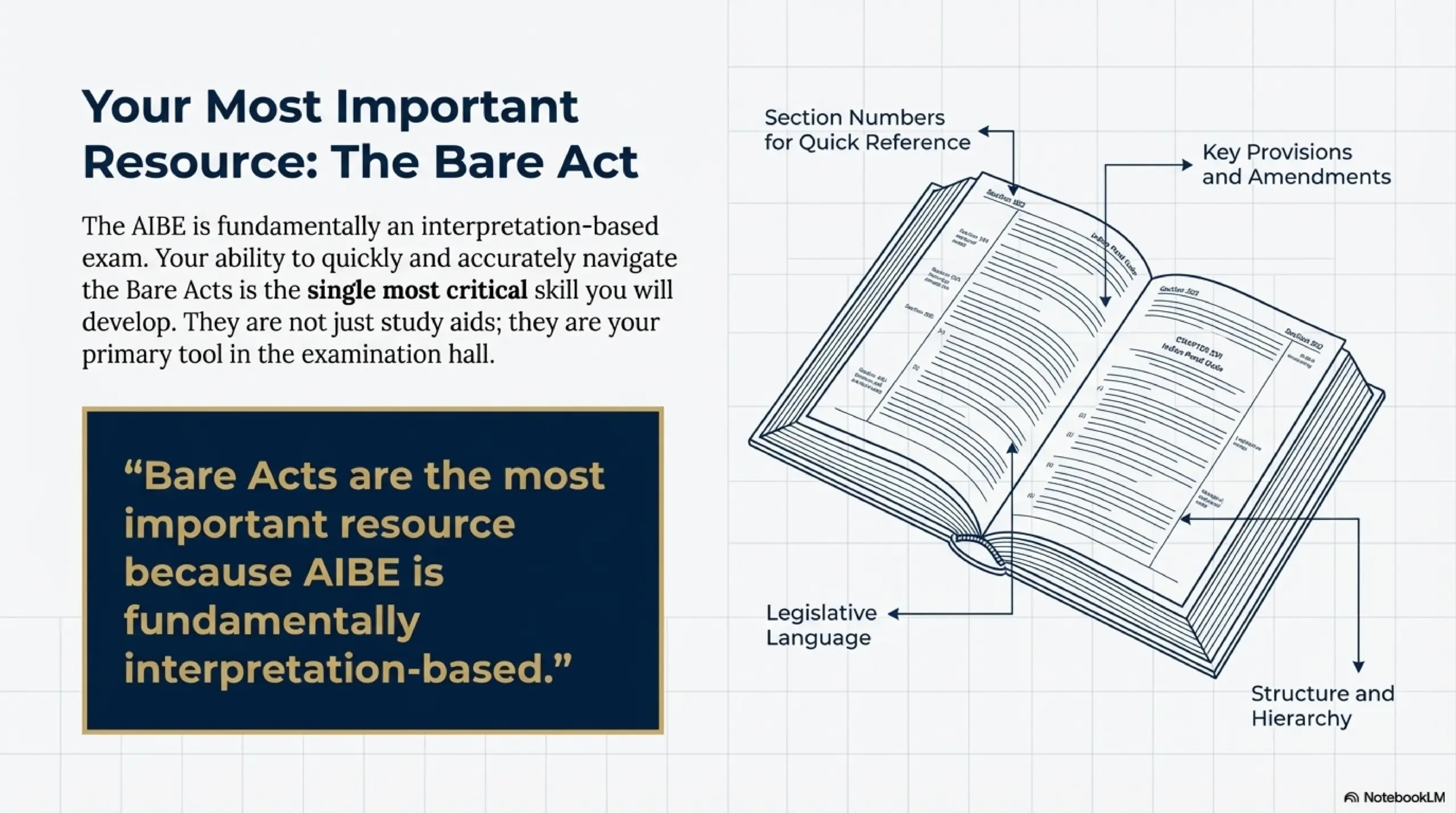  The Bare Act Of AIBE
