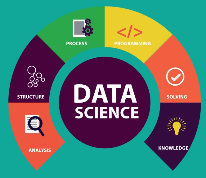 data science