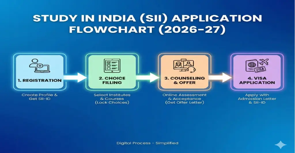 educational journey in india