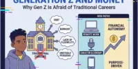 Generation Z and Money: Why Gen Z Is Afraid of Traditional Careers