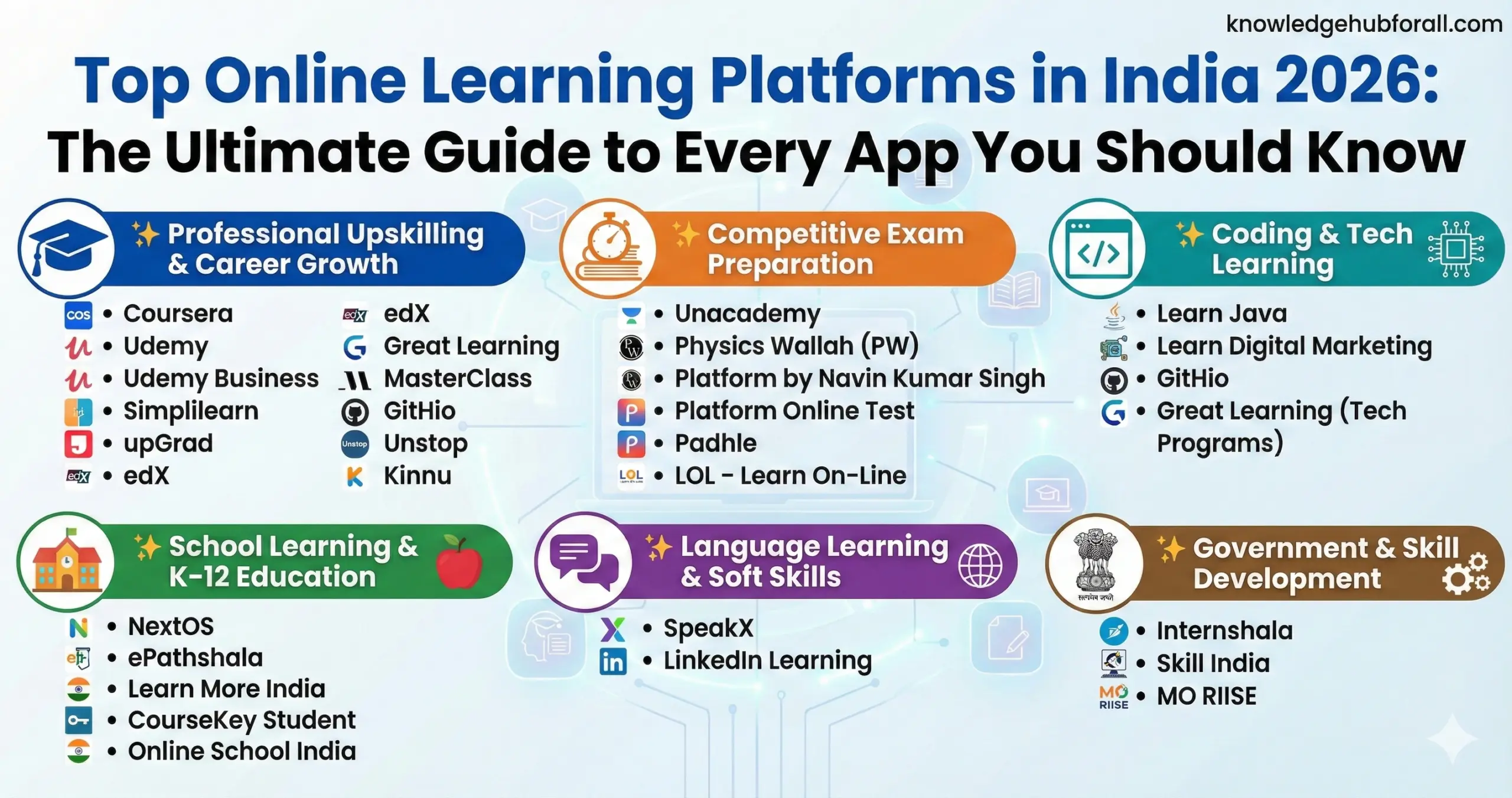 You are currently viewing Top Online Learning Platforms in India